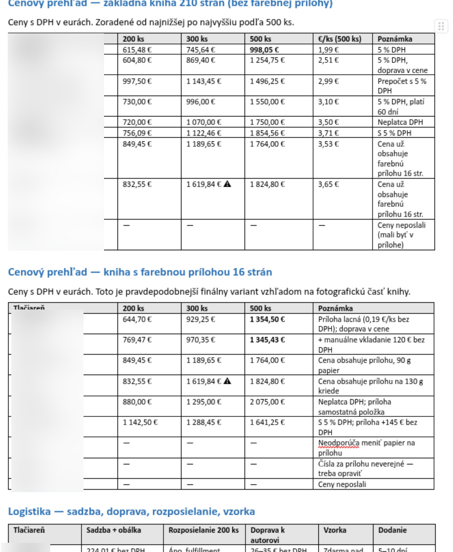 Porovnávacia tabuľka cenových ponúk štrnástich tlačiarní na tlač knihy, názvy tlačiarní skryté.